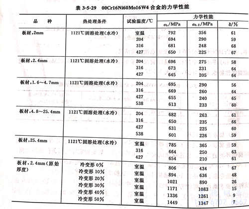 表 3-5-29.jpg