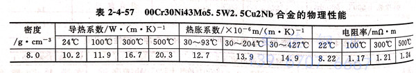 表 4-57.jpg