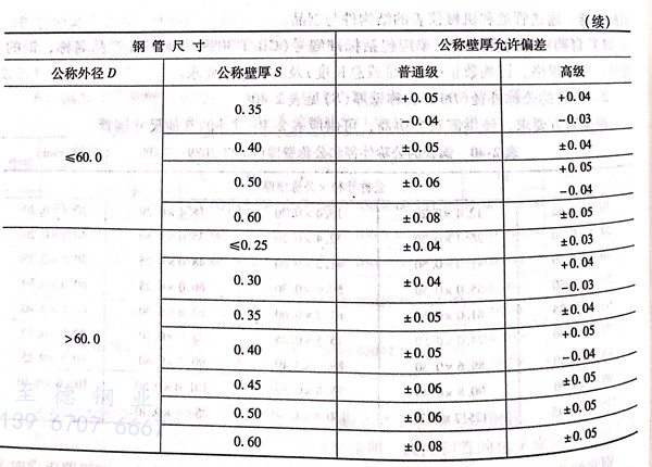 表 41.1.jpg