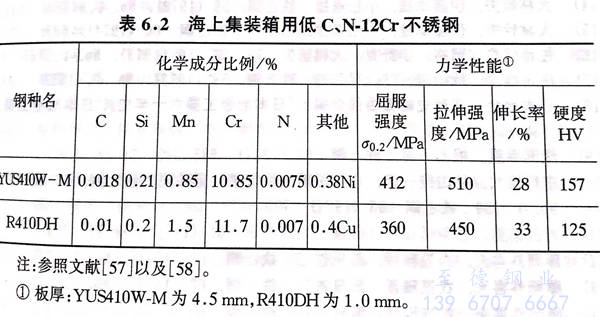 表 2.jpg