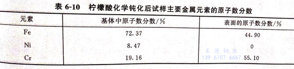 表 10.jpg