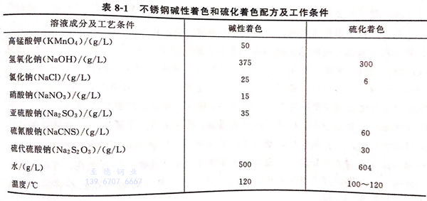 表 1.jpg