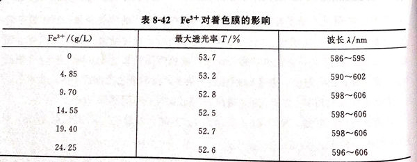 表 42.jpg