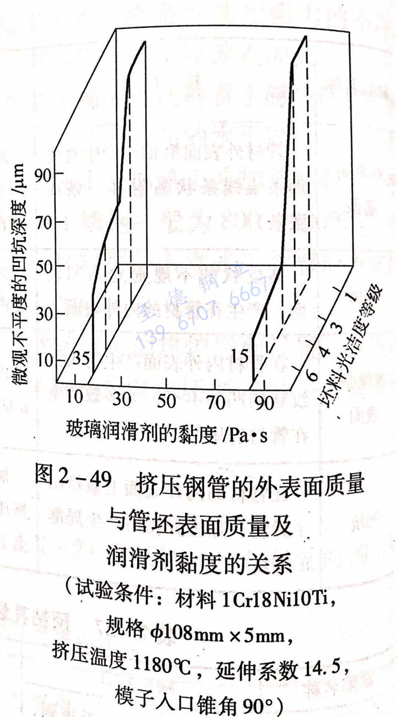 圖 2-49 擠壓鋼管的外表面質量與管坯表面質量及潤滑劑黏度的關系.jpg