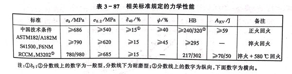 表 87.jpg