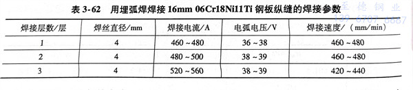 表 62.jpg