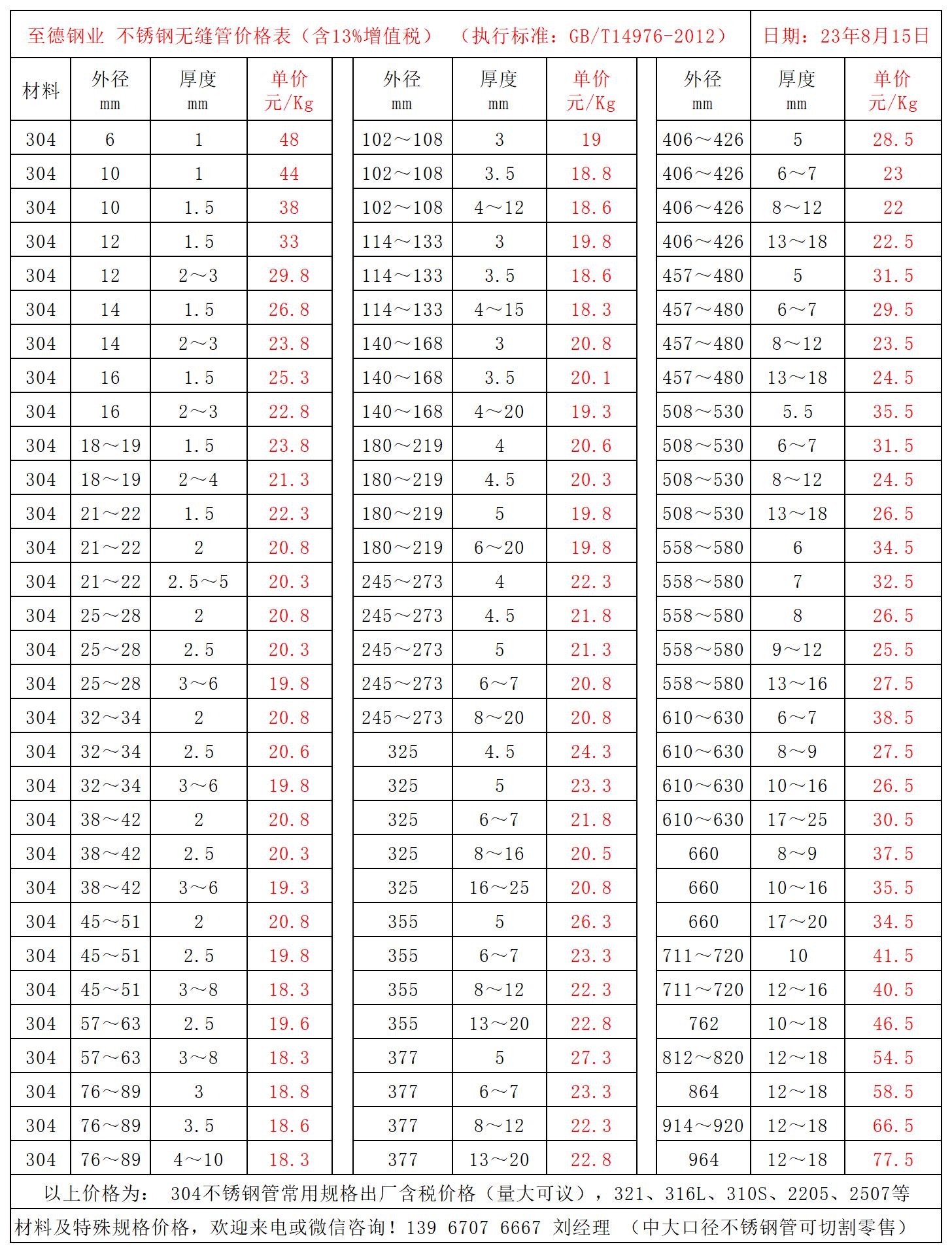 至德鋼業價格表_Sheet1.jpg